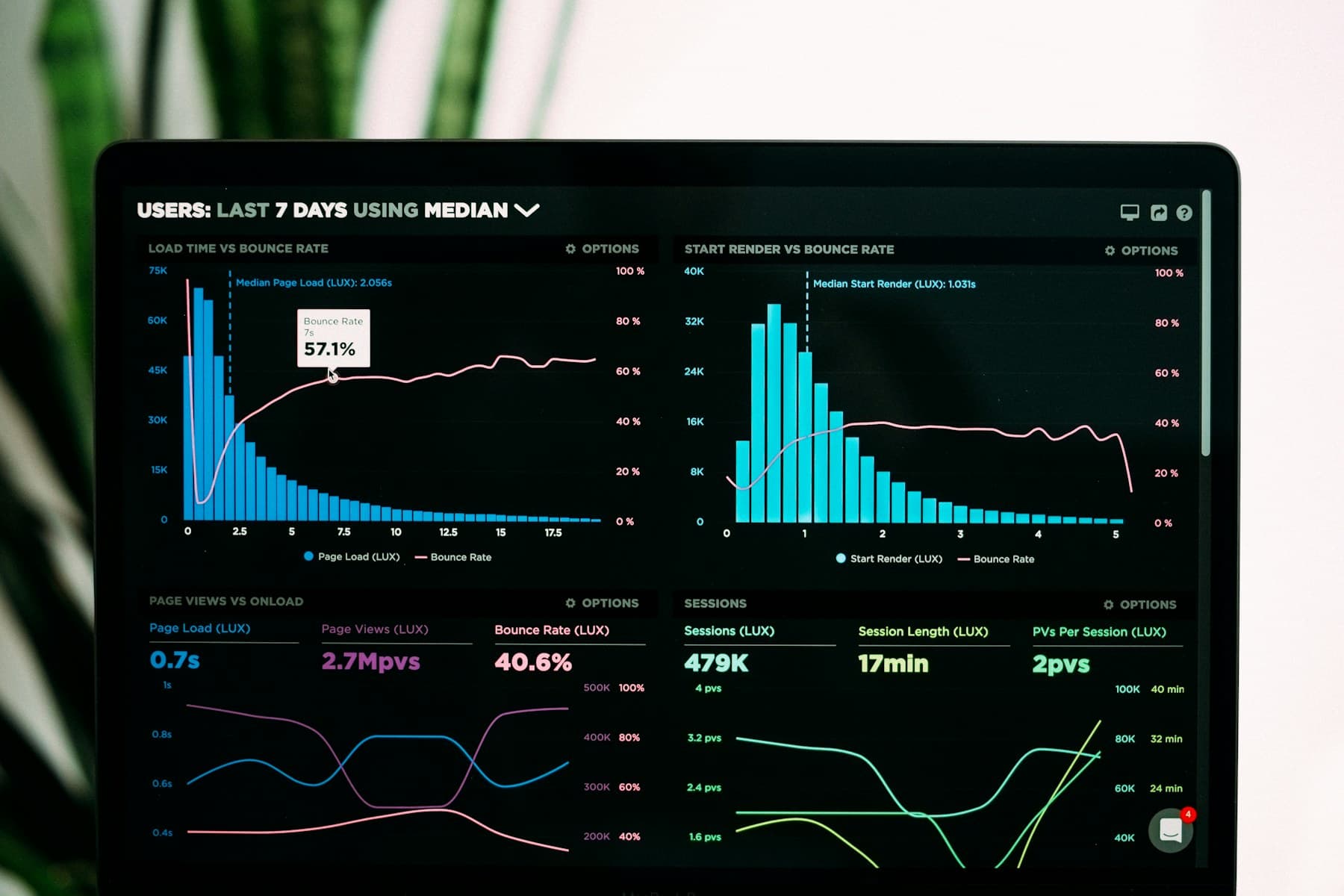 Analyst reviewing marketplace pricing dashboards